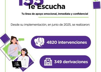 Línea de Salud Mental: más de 4.800 atenciones
