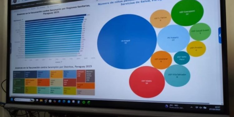 Salud lanza sistema innovador para monitorear en tiempo real la vacunación infantil