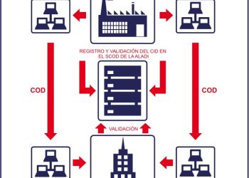 Memorándum de entendimiento Paraguay y Brasil para el Certificado de Origen Digital