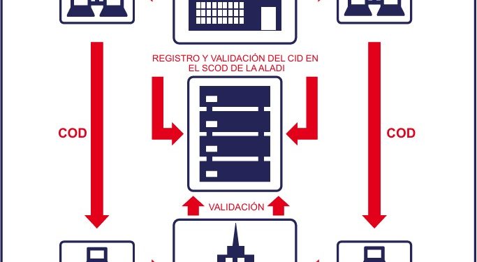 Memorándum de entendimiento Paraguay y Brasil para el Certificado de Origen Digital