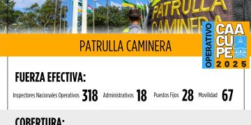 Operativo Caacupé 2025: Patrulla Caminera en acción