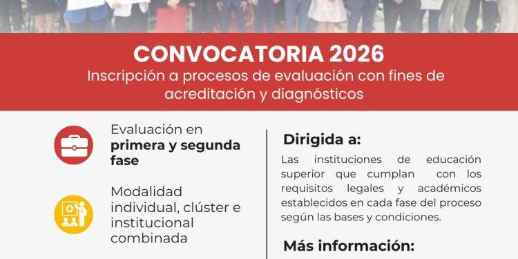 ANEAES abre convocatoria 2026 para evaluación y acreditación de instituciones de educación superior