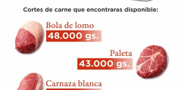 Anuncian venta de 20 toneladas de carne vacuna a bajo costo en feria