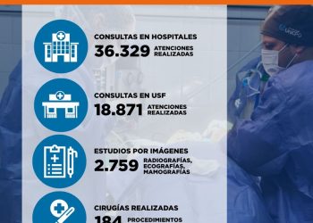 Región Sanitaria de Paraguarí brindó más de 36.000 consultas en febrero