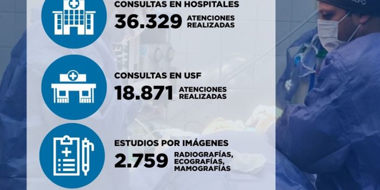 Región Sanitaria de Paraguarí brindó más de 36.000 consultas en febrero