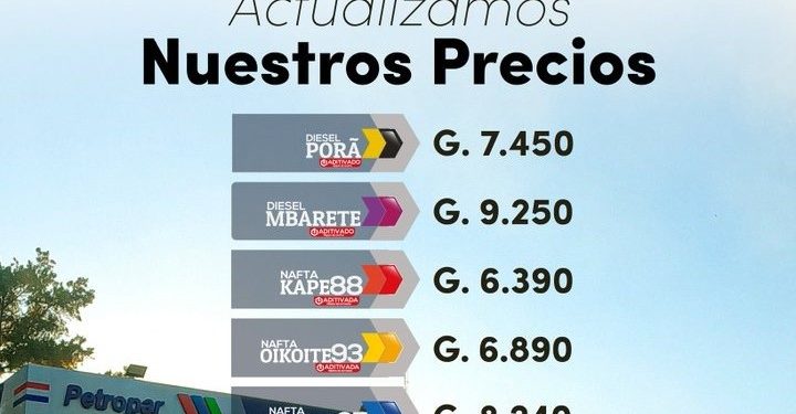 Petropar anunció suba en precios de combustibles