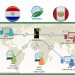 Comercio vegetal entre Paraguay y Perú se moderniza con sistema e-Phyto