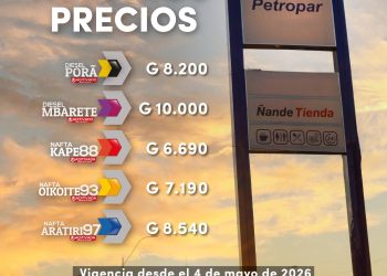 Petropar aumentó los precios de sus combustibles