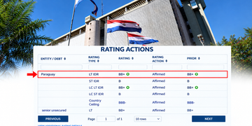 Fitch mantiene a Paraguay en ‘BB+’ y otorga perspectiva positiva