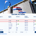 Fitch mantiene a Paraguay en ‘BB+’ y otorga perspectiva positiva