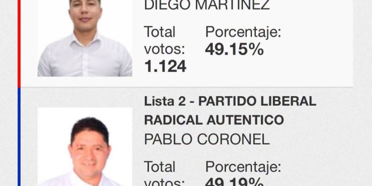 Candidato del PLRA ganó por 1 voto en San José Obrero, Cordillera